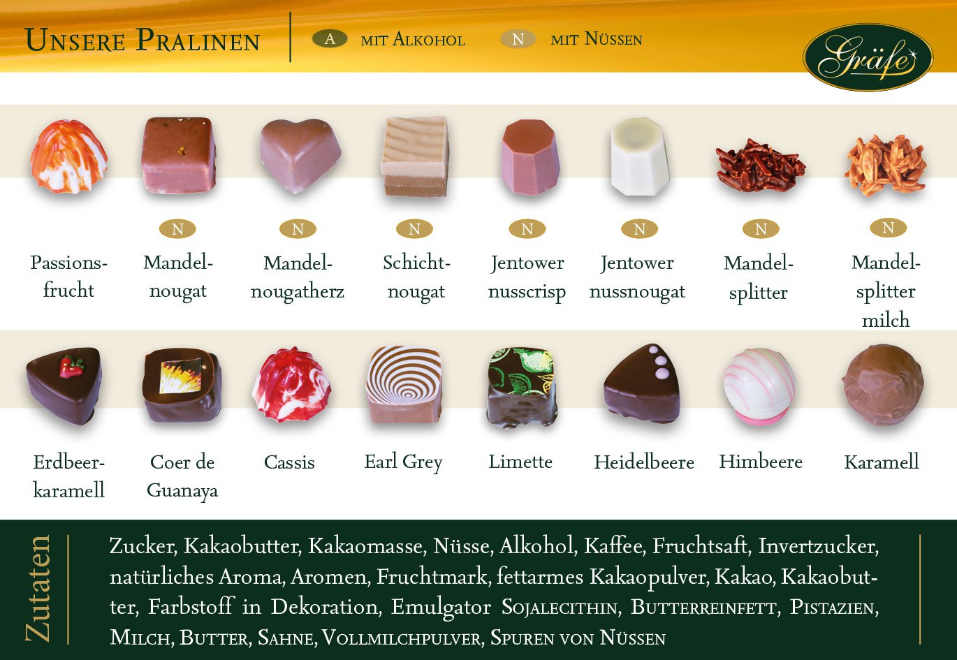 Kaffehaus Gräfe Pralinen